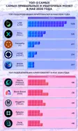 Топ-5 самых прибыльных и убыточных монет в мае 2026 года